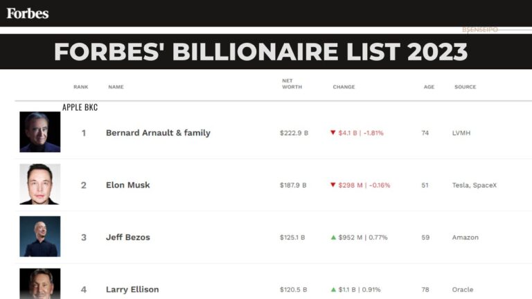 Forbes Billionaire List 2023: Elon Musk Is No Longer The World's ...