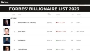 Forbes Billionaire List 2023