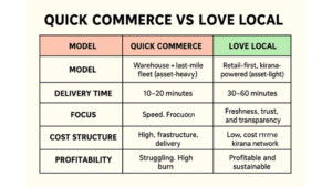 LoveLocal is retail-first platform empowers kirana stores