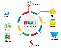 Zoho’s product portfolio 